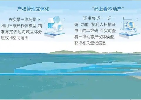 山东首个海底产权“3D身份证”揭晓，，，，，，为超等海底隧道工程护航